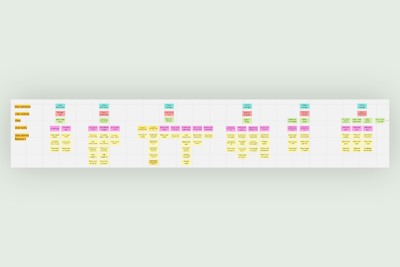 User Story Mapping
